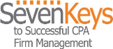 Marketing Plan Development & Implementation